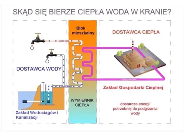 Dlaczego nie ma ciepłej wody w kranie? Oto najczęstsze przyczyny Dlaczego nie ma ciepłej wody w kranie? Oto najczęstsze przyczyny